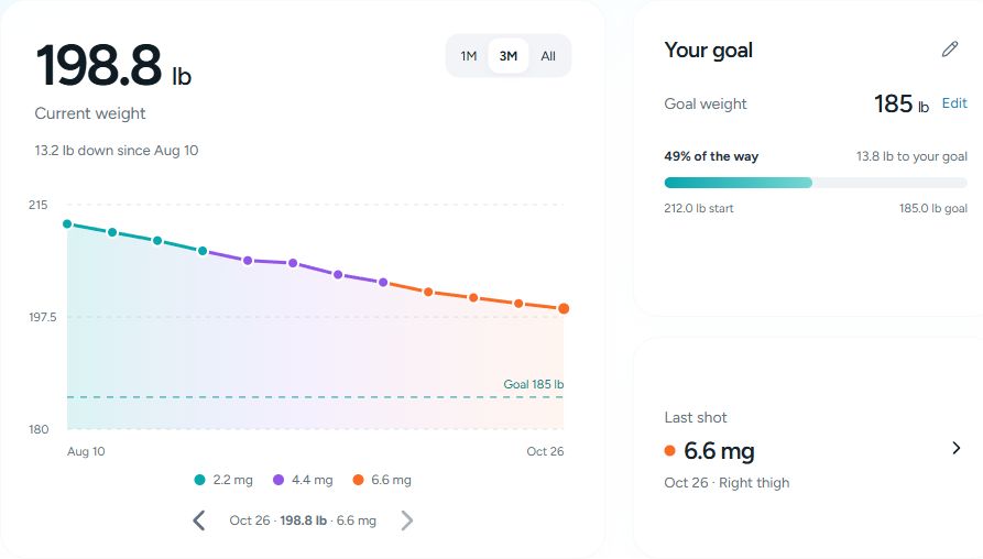 Shot tracker in the actual Fresh Day portal, populated with fictional data